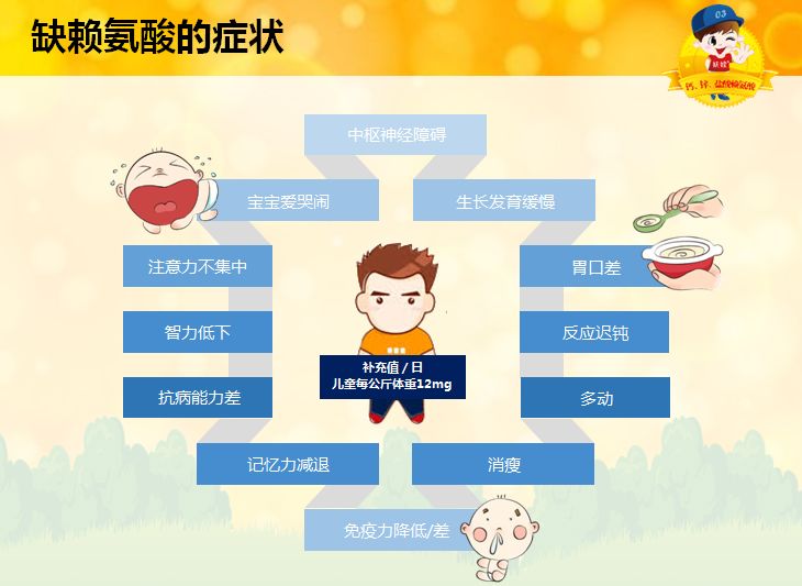 別輕易給孩子吃賴氨酸，深入了解賴氨酸與孩子健康的關(guān)系，賴氨酸與孩子健康，深入了解后再給孩子食用