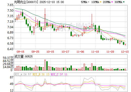 關(guān)于股票行情分析，探索600073股票的動態(tài)與前景展望，股票行情分析，探索600073股票的動態(tài)走勢與未來前景展望