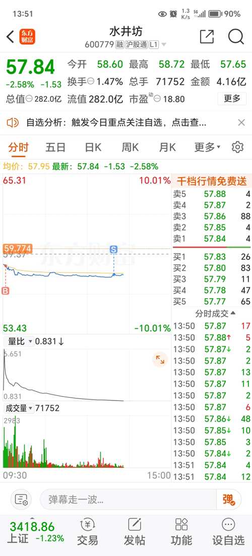 水井坊股票行情深度解析，水井坊股票行情全面解析